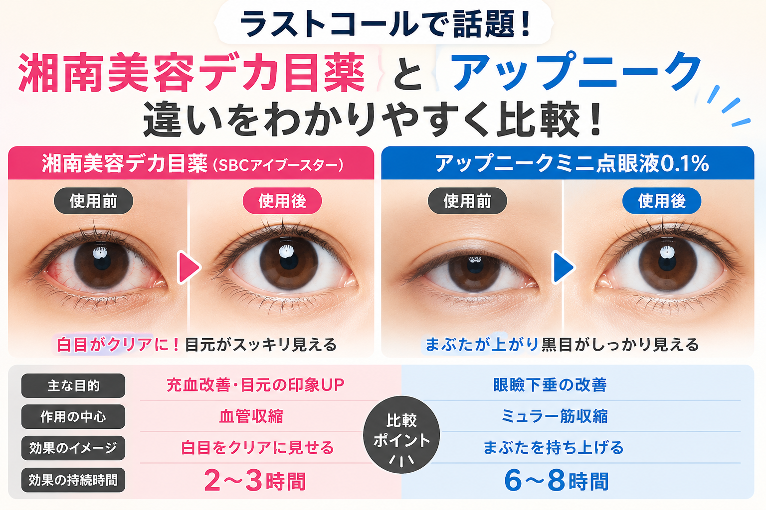 【話題沸騰】SBC アイブースター 湘南美容クリニック ラストコールで紹介 ラストコールで話題の「湘南美容デカ目薬」と「眼瞼下垂薬」は何が違う