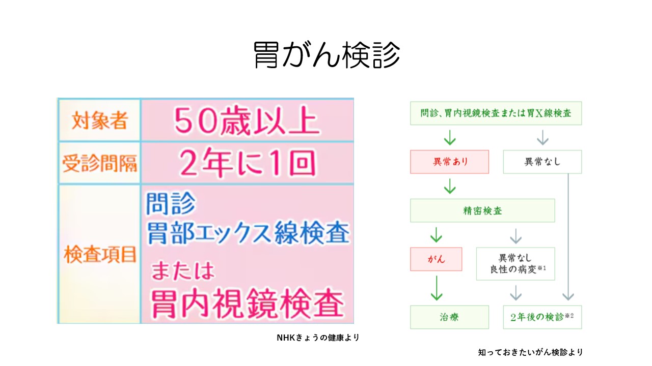 胃がん最新治療を全解説 / 内視鏡手術 / 胃切除術 / ピロリ菌 / 免疫療法 / スキルス胃がん / 食道胃接合部がん