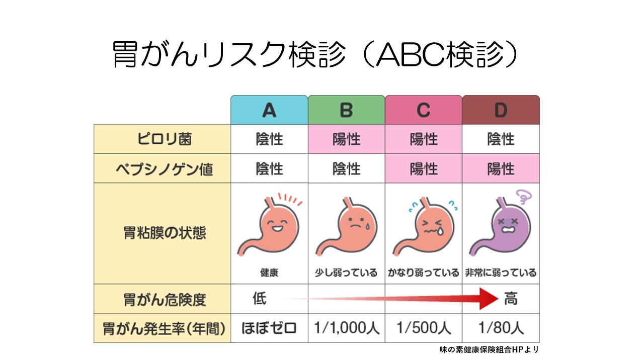 胃がん最新治療を全解説 / 内視鏡手術 / 胃切除術 / ピロリ菌 / 免疫療法 / スキルス胃がん / 食道胃接合部がん