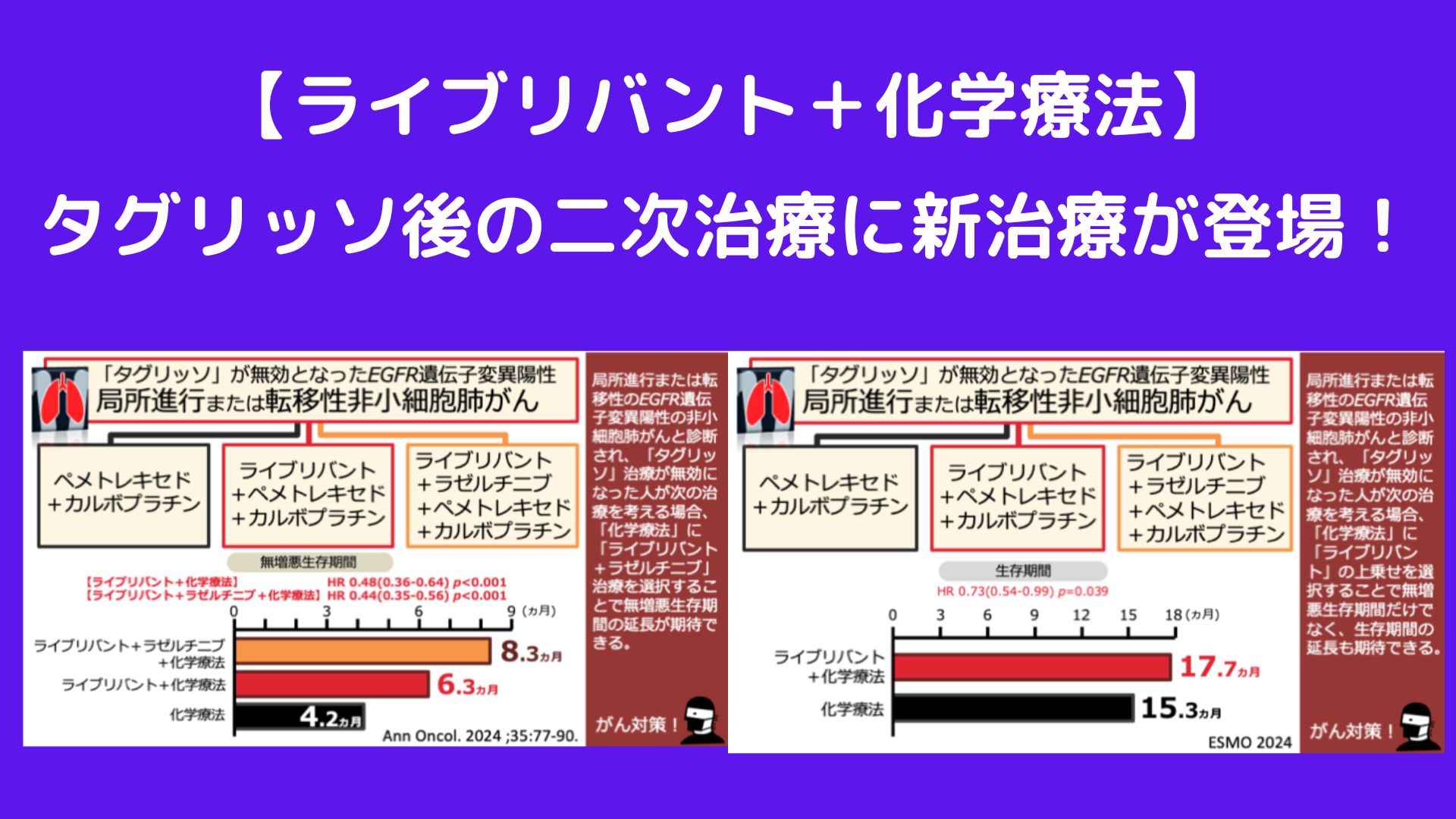 包括的治療戦略 包括的治療戦略 修復治療成功のために／医歯薬出版株式会社