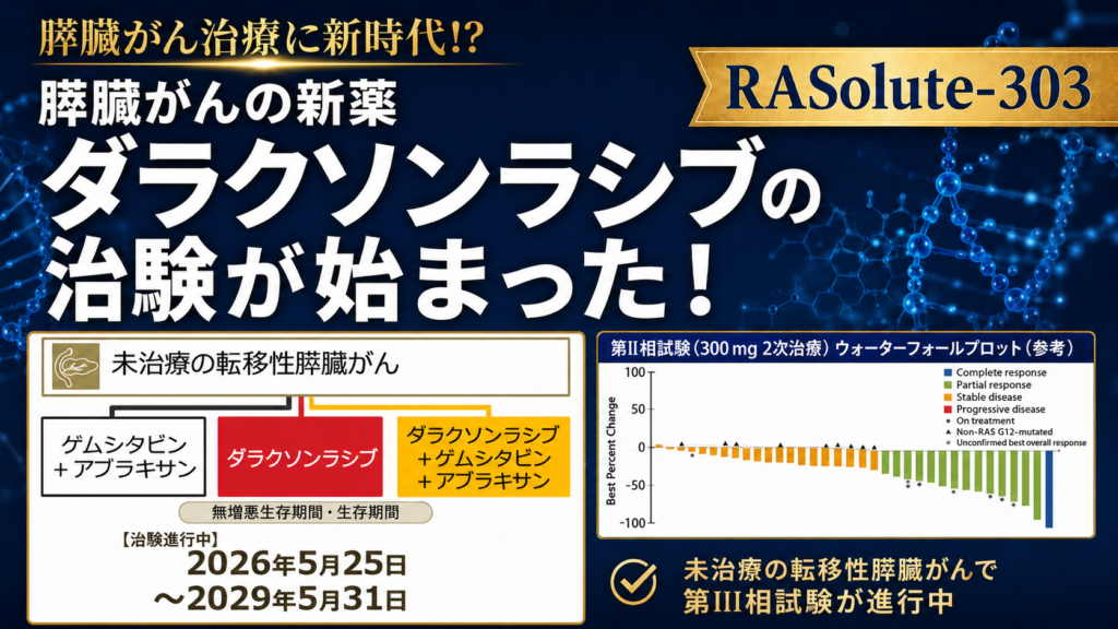 膵臓がん生存期間が2倍に！？ダラクソンラシブ次の挑戦へ